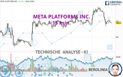 META PLATFORMS INC. - 15 min.