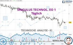 SINGULUS TECHNOL. EO 1 - Täglich