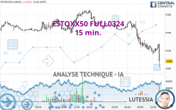 ESTOXX50 FULL1224 - 15 min.