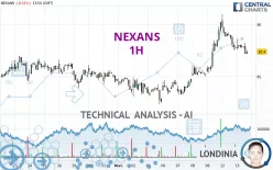 NEXANS - 1H