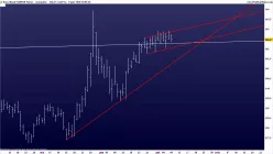 EURO BUND - Journalier