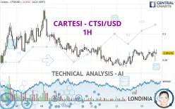 CARTESI - CTSI/USD - 1H