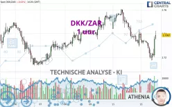 DKK/ZAR - 1 uur