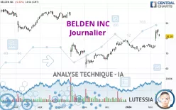 BELDEN INC - Giornaliero