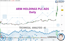 ARM HOLDINGS PLC ADS - Daily