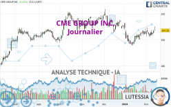 CME GROUP INC. - Journalier