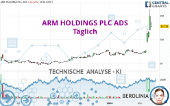 ARM HOLDINGS PLC ADS - Täglich