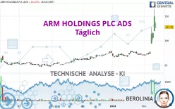 ARM HOLDINGS PLC ADS - Täglich