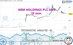 ARM HOLDINGS PLC ADS - 15 min.