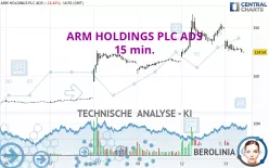 ARM HOLDINGS PLC ADS - 15 min.