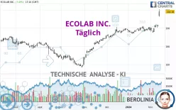 ECOLAB INC. - Täglich