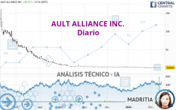 AULT ALLIANCE INC. - Diario