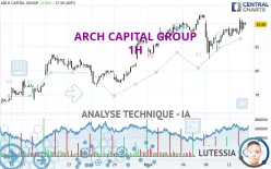 ARCH CAPITAL GROUP - 1H