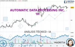 AUTOMATIC DATA PROCESSING INC. - 1H