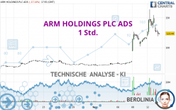 ARM HOLDINGS PLC ADS - 1 Std.