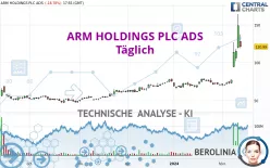 ARM HOLDINGS PLC ADS - Täglich