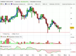 RAMSAY GEN SANTE - Hebdomadaire