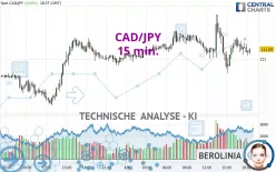 CAD/JPY - 15 min.