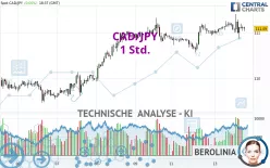 CAD/JPY - 1 Std.