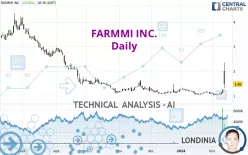 FARMMI INC. - Daily