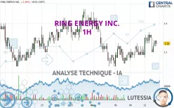 RING ENERGY INC. - 1H