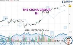 THE CIGNA GROUP - 1H