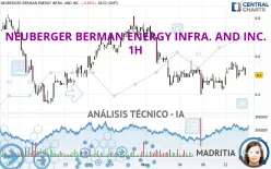 NEUBERGER BERMAN ENERGY INFRA. AND INC. - 1H