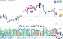 DKK/SGD - 1H