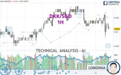DKK/SGD - 1H