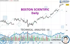 BOSTON SCIENTIFIC - Daily