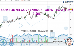 COMPOUND GOVERNANCE TOKEN - COMP/USD - 1 Std.