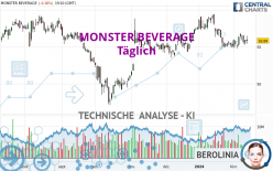 MONSTER BEVERAGE - Diario