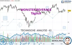 MONSTER BEVERAGE - Journalier