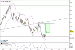 AUD/USD - Journalier