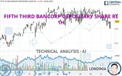 FIFTH THIRD BANCORP DEPOSITARY SHARE RE - 1H