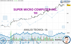 SUPER MICRO COMPUTER INC. - 1H