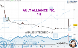 AULT ALLIANCE INC. - 1H