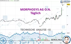 MORPHOSYS AG O.N. - Journalier