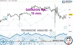 DATADOG INC. - 15 min.