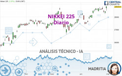 NIKKEI 225 - Diario