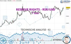 RESERVE RIGHTS - RSR/USD - 1 uur