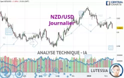 NZD/USD - Diario