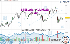 STELLAR - XLM/USD - 1 uur