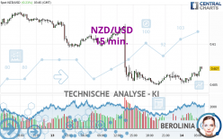 NZD/USD - 15 min.