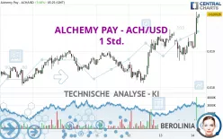 ALCHEMY PAY - ACH/USD - 1 Std.