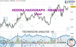 HEDERA HASHGRAPH - HBAR/USD - 1 uur