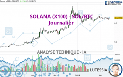 SOLANA (X100) - SOL/BTC - Journalier