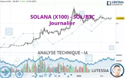 SOLANA (X100) - SOL/BTC - Journalier