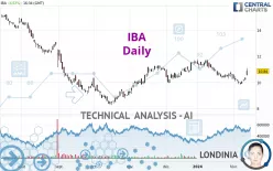 IBA - Daily