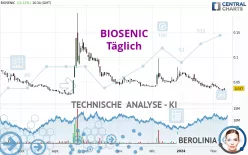 BIOSENIC - Täglich